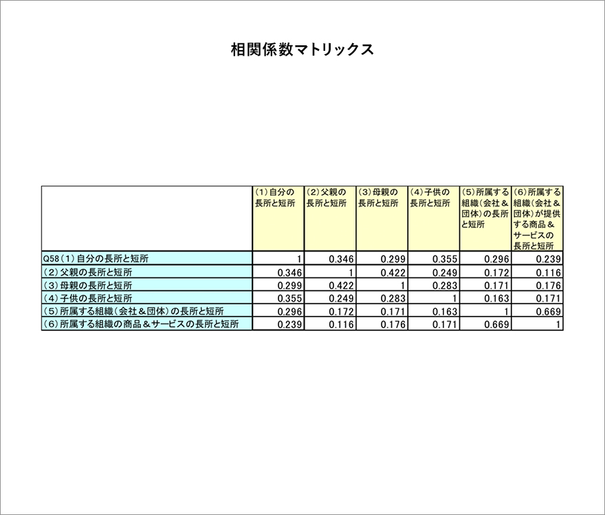 相関係数マトリックス